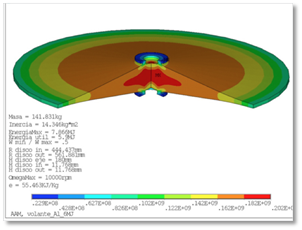 Flywheels on board finite elments